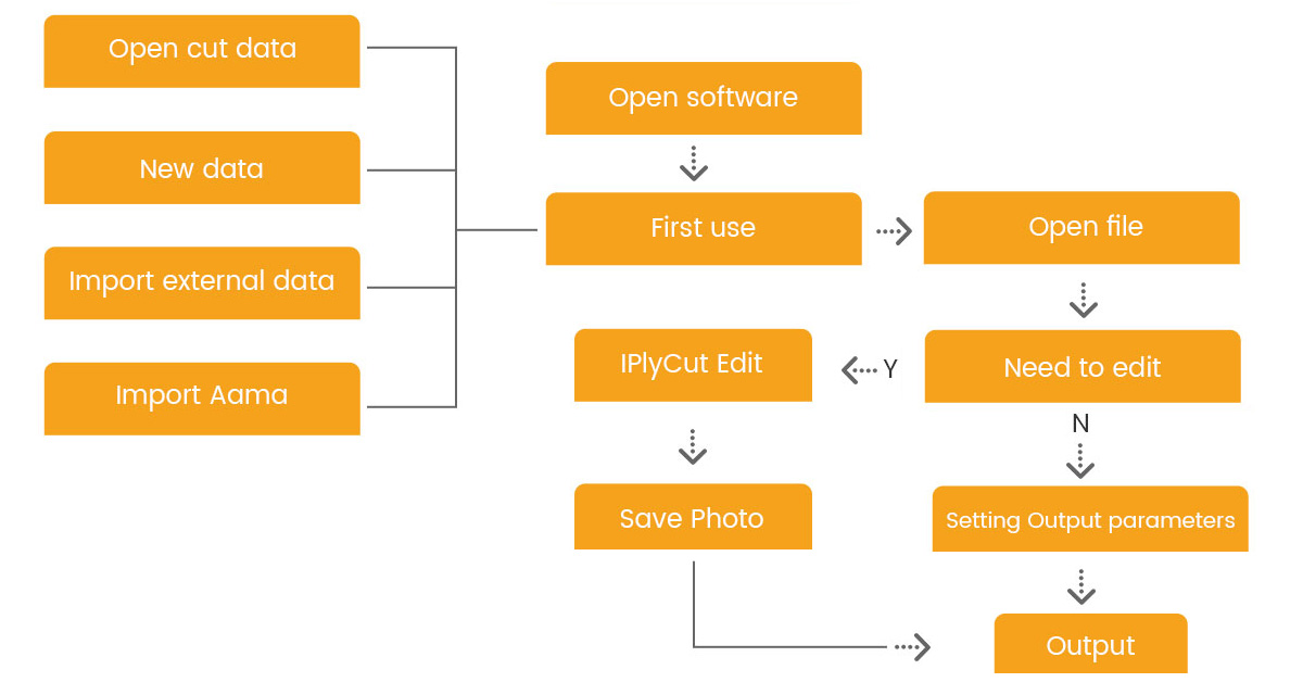 Quick Setting of Notch Output